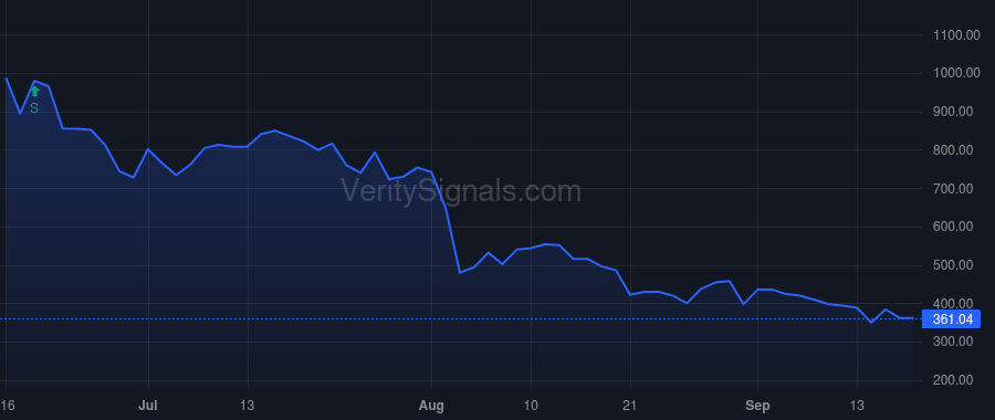 AZTR price after insider trade by Fletcher Aaron G.L.