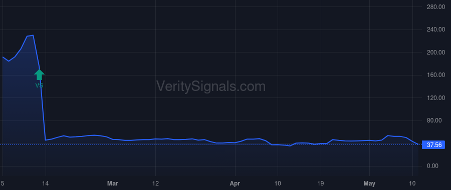 AZTR price after insider trade by Salva Francisco D.