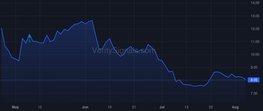 AZYO price after insider trade by LLOYD RONALD K.