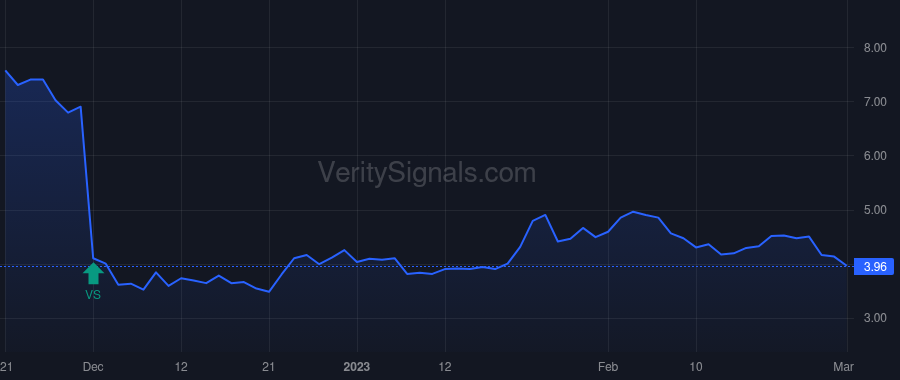 AZYO price after insider trade by Ferguson Matthew