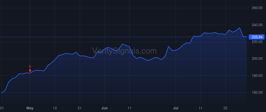 BA price after insider trade by Pope Stephanie F