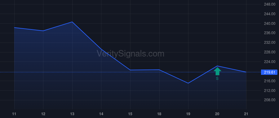 BA price after insider trade by TILDEN BRADLEY D