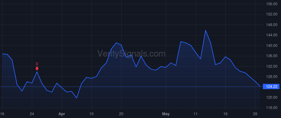 BABA price after insider trade by Xu Hong