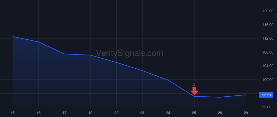 BABA price after insider trade by Xu Hong