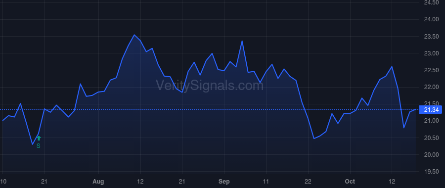 BAC price after insider trade by BERKSHIRE HATHAWAY INC