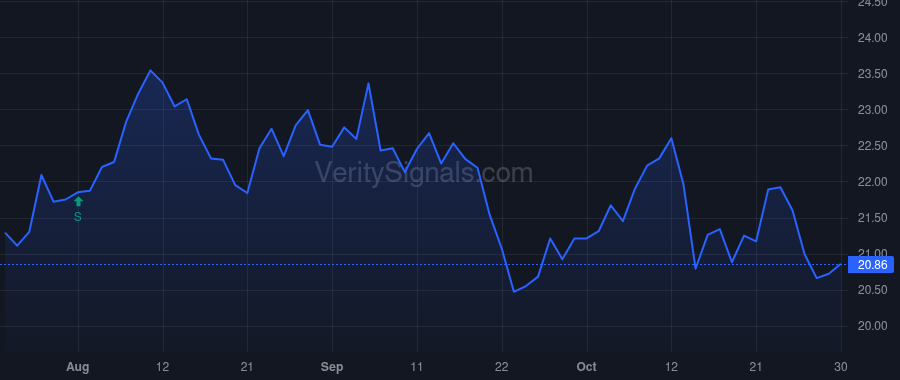BAC price after insider trade by BERKSHIRE HATHAWAY INC