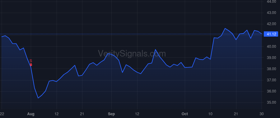BAC price after insider trade by Mensah Bernard A