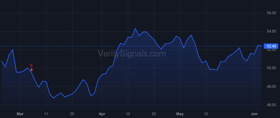 BAC price after insider trade by DeMare James P
