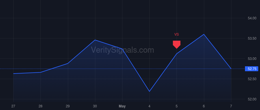 BAC price after insider trade by Greener Geoffrey S