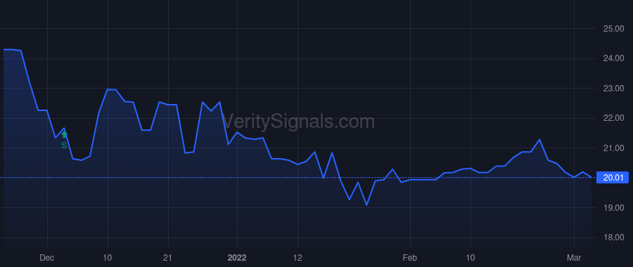 BAFN price after insider trade by LEO ANTHONY N