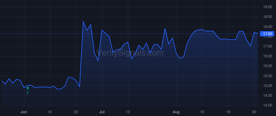 BAFN price after insider trade by Saravanos Anthony