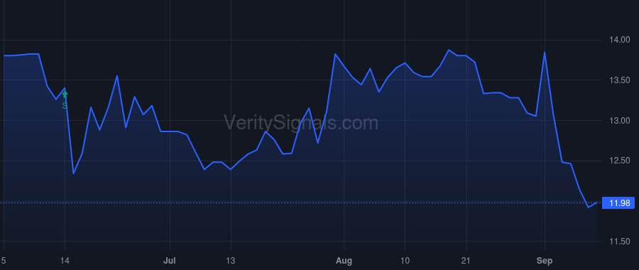 BAFN price after insider trade by LEO ANTHONY N