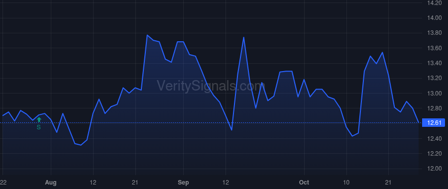 BAFN price after insider trade by Zernick Thomas Gerard