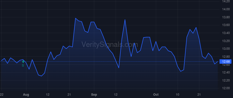 BAFN price after insider trade by Zernick Thomas Gerard