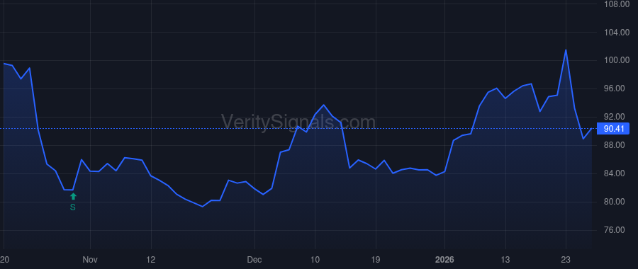 BAH price after insider trade by ROZANSKI HORACIO