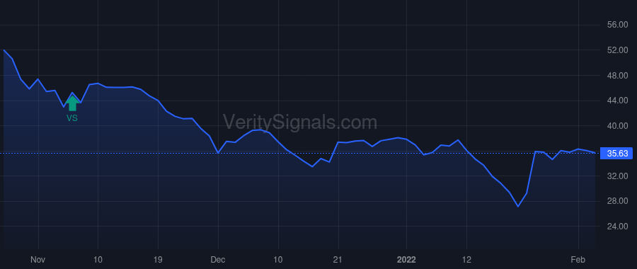 BALY price after insider trade by Fenton Lee
