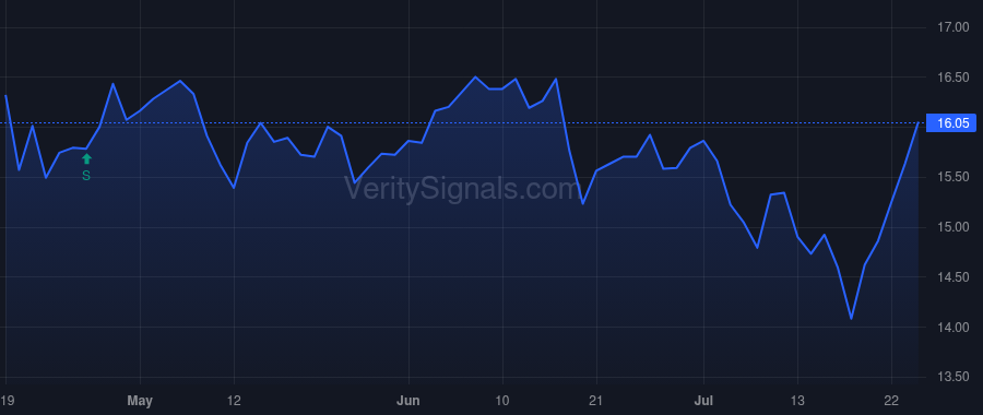 BANC price after insider trade by WOLFF JARED M