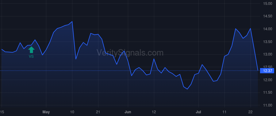 BANC price after insider trade by WOLFF JARED M