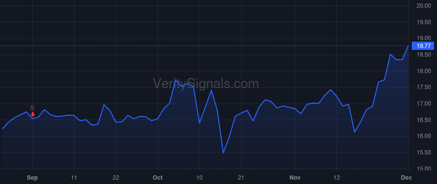 BANC price after insider trade by Hussain Hamid