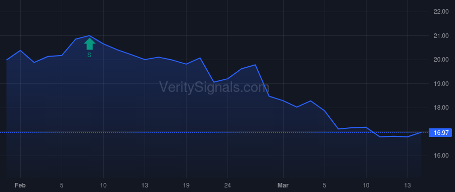 BANC price after insider trade by Hussain Hamid