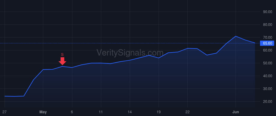 BAND price after insider trade by Asbill Richard Brandon