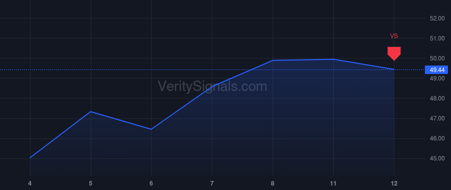 BAND price after insider trade by Bottorff Rebecca