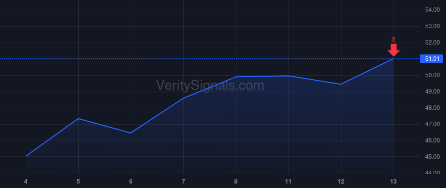 BAND price after insider trade by Agarwal Devesh