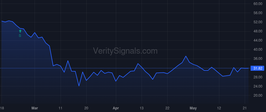 BANF price after insider trade by BRAND DENNIS L