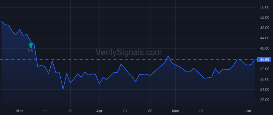 BANF price after insider trade by Goyne Joe