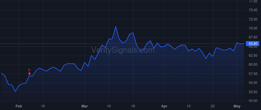 BANF price after insider trade by RAINBOLT DAVID E