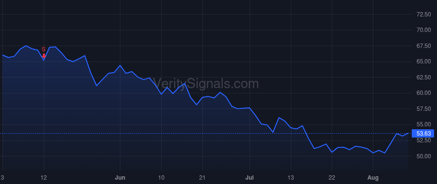 BANF price after insider trade by RAINBOLT DAVID E