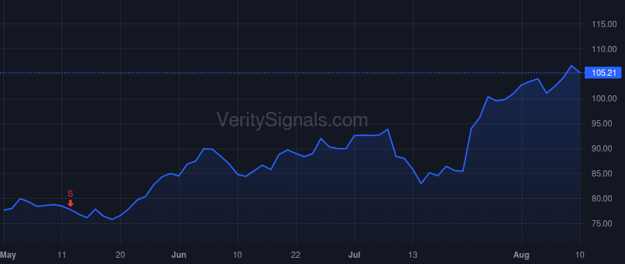 BANF price after insider trade by RAINBOLT DAVID E
