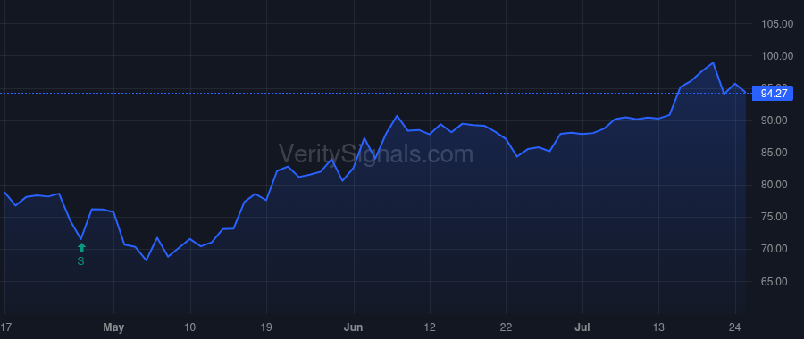 BANF price after insider trade by BRAND DENNIS L