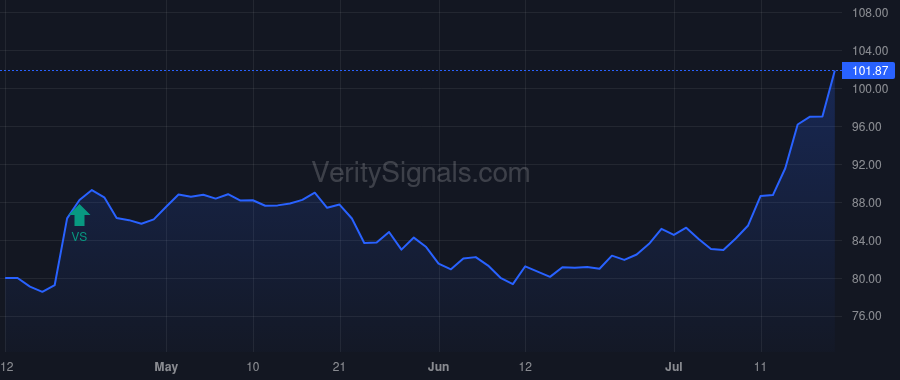 BANF price after insider trade by SCHMIDT DARRYL