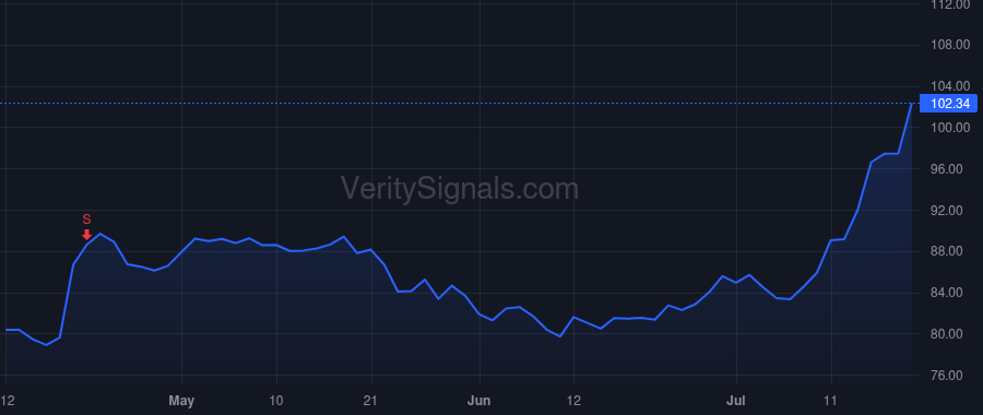 BANF price after insider trade by Lawrence Kevin