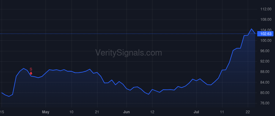 BANF price after insider trade by Lawrence Kevin