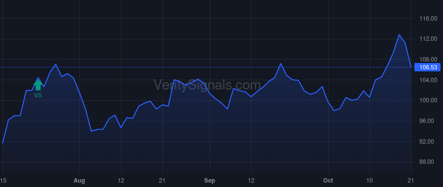 BANF price after insider trade by SCHMIDT DARRYL