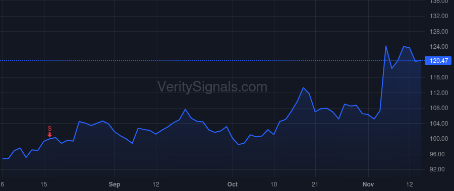 BANF price after insider trade by FORAKER RANDY