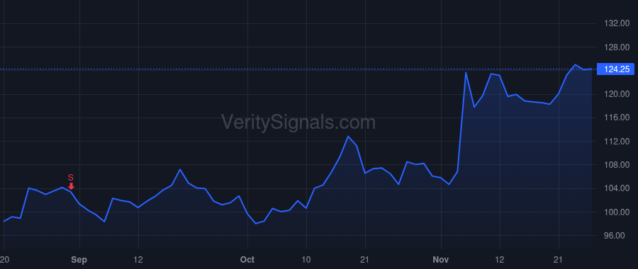 BANF price after insider trade by Main Street Banking Partners LP