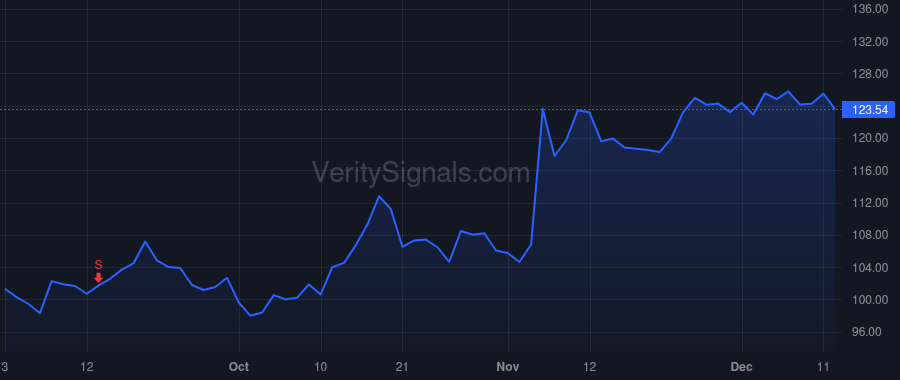 BANF price after insider trade by Main Street Banking Partners LP