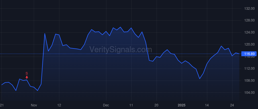 BANF price after insider trade by Main Street Banking Partners LP
