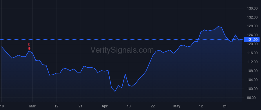 BANF price after insider trade by Martin William Scott