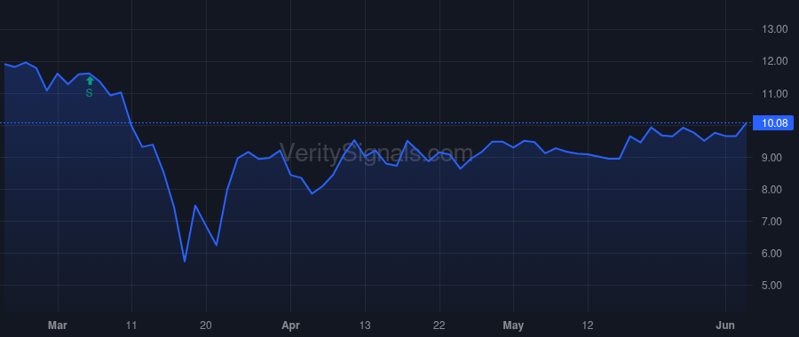 BANX price after insider trade by FARRELL PATRICK JOSEPH
