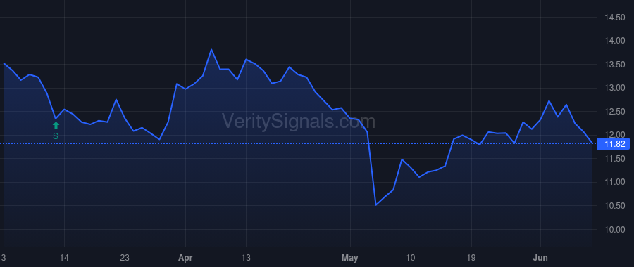 BANX price after insider trade by Bhonsle Sanjai