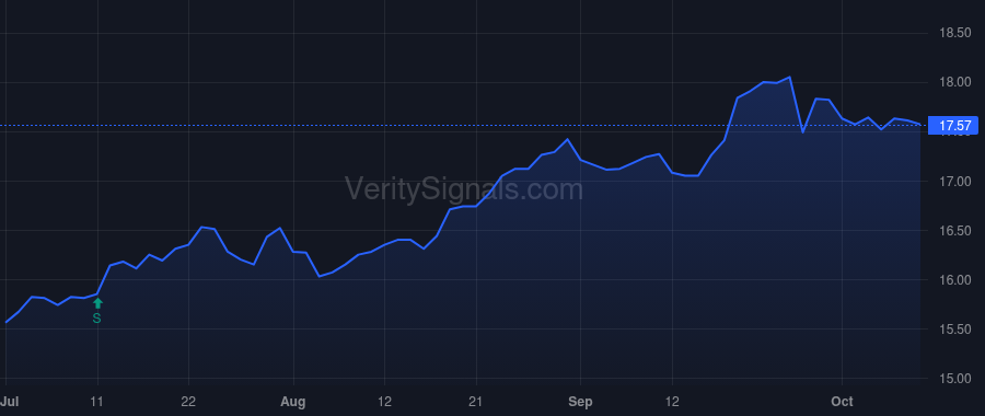 BANX price after insider trade by FARRELL PATRICK JOSEPH