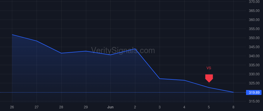 BAP price after insider trade by Cavero Diego Antonio