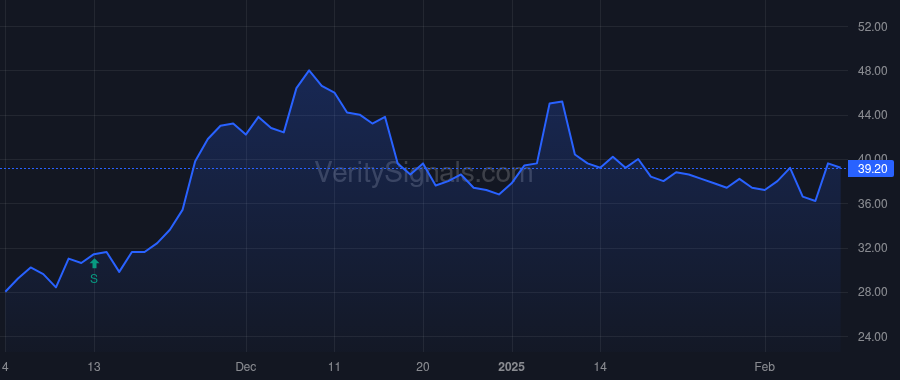 BARK price after insider trade by Ibrahim Zahir