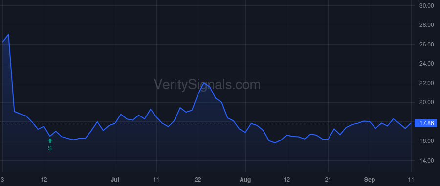 BARK price after insider trade by Ibrahim Zahir