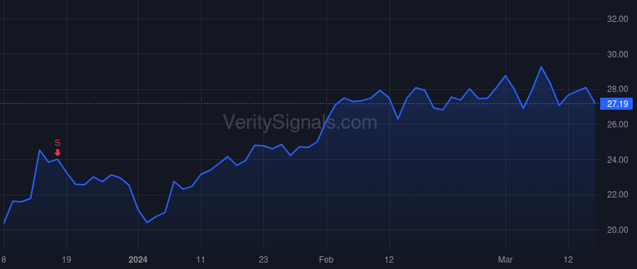 BASE price after insider trade by Cain Matthew M