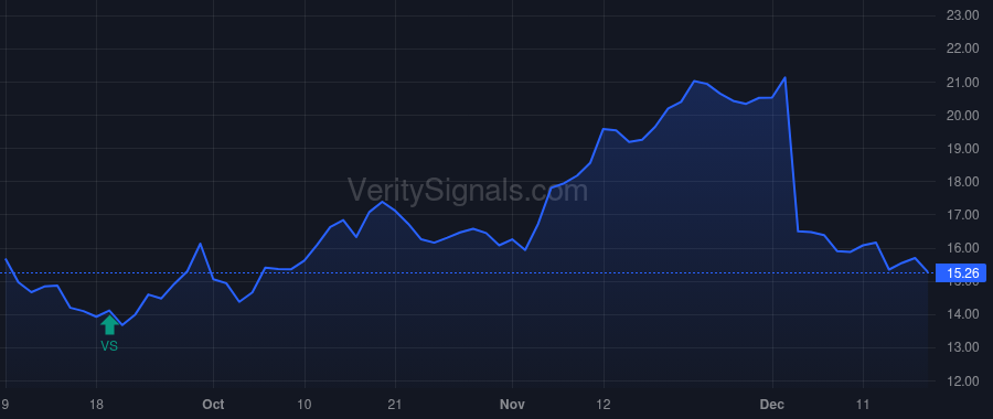 BASE price after insider trade by ANDERSON EDWARD T